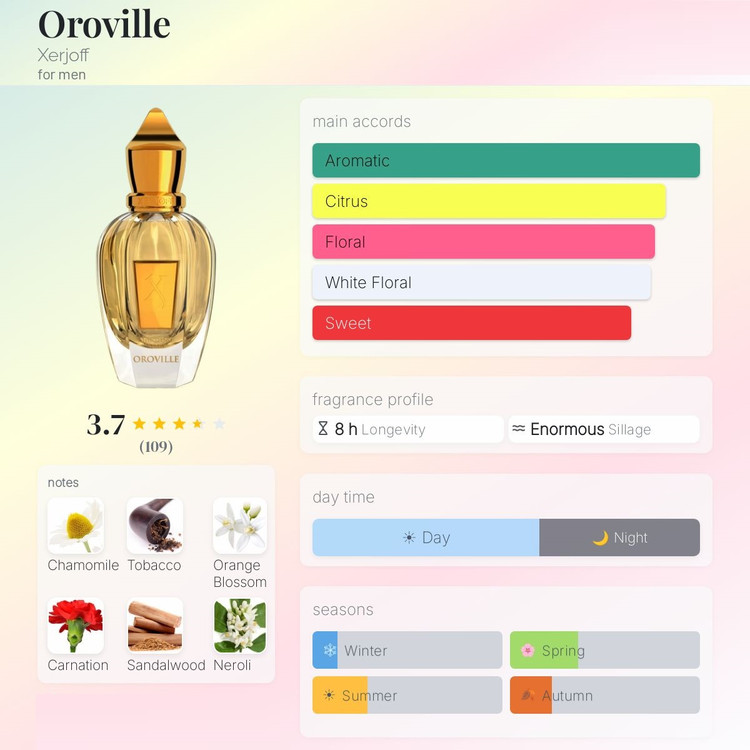 عطر ادکلن زرجف-زرژاف اورویل | Xerjoff Oroville