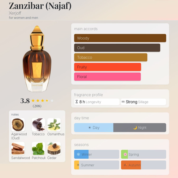 عطر ادکلن زرجف-زرژاف زنزیبار نجف | (Xerjoff Zanzibar (Najaf