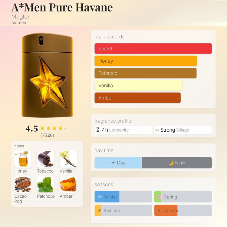 عطر ادکلن تیری موگلر ای من پیور هاوانا | Thierry Mugler A*Men Pure Havane