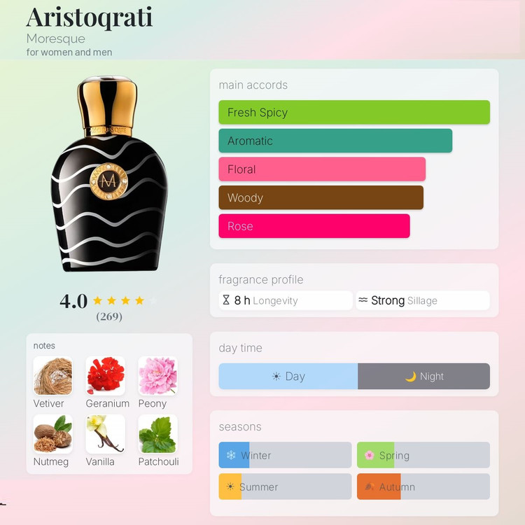 عطر ادکلن مورسک آریستوکراتی | Moresque Aristoqrati