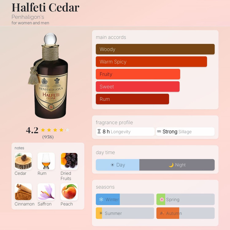 عطر ادکلن پنهالیگون هالفتی سدار | Penhaligon’s Halfeti Cedar