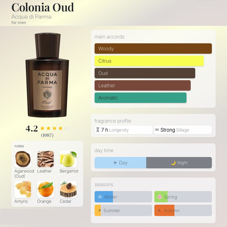 عطر ادکلن آکوا دی پارما کولونیا عود | Acqua di Parma Colonia Oud