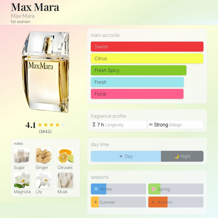 عطر ادکلن مکس مارا زنانه | Max Mara Max Mara