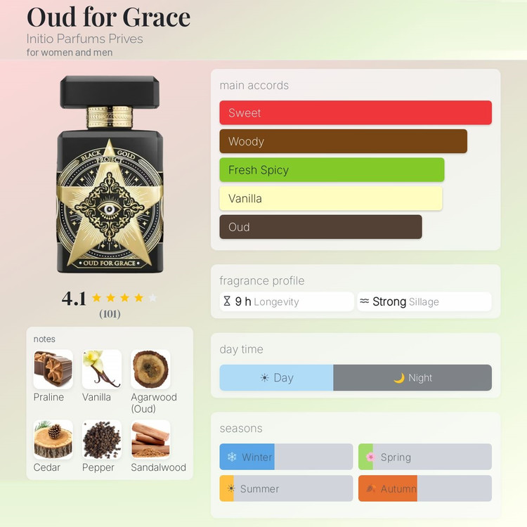 عطر اینیشیو پارفوم پرایوز عود فور گریس | Oud for Grace Initio Parfums Prives