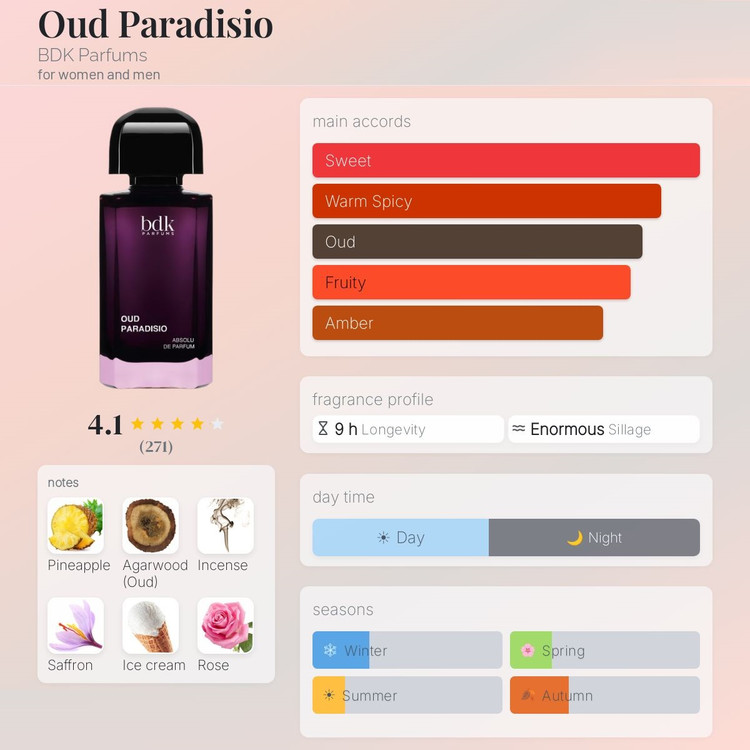 عطر ادکلن بی دی کی پارفومز عود پاراديسيو | BDK Parfums Oud Paradisio