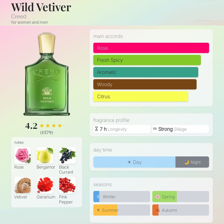 عطر ادکلن کرید وایلد وتیور | Creed Wild Vetiver