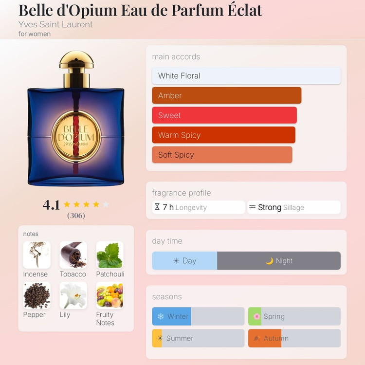 عطر ادکلن ایو سن لورن بل د اوپیوم اکلت ادوپرفیوم | YSL Belle d’Opium Éclat EDP