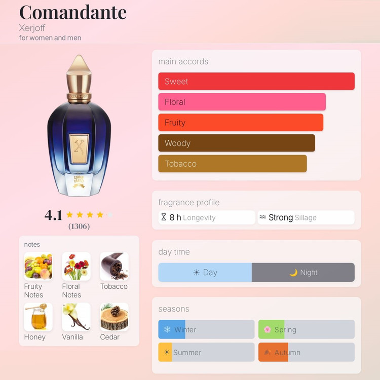 عطر ادکلن زرجف-زرژاف کوماندنت | Xerjoff Comandante