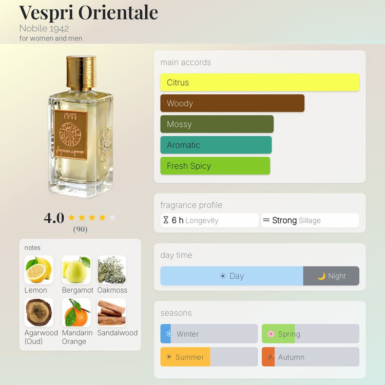 عطر ادکلن نوبیل 1942 وسپری اورینتال | Nobile 1942 Vespri Orientale