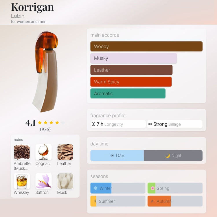 عطر ادکلن لوبین کوریگان | Lubin Korrigan
