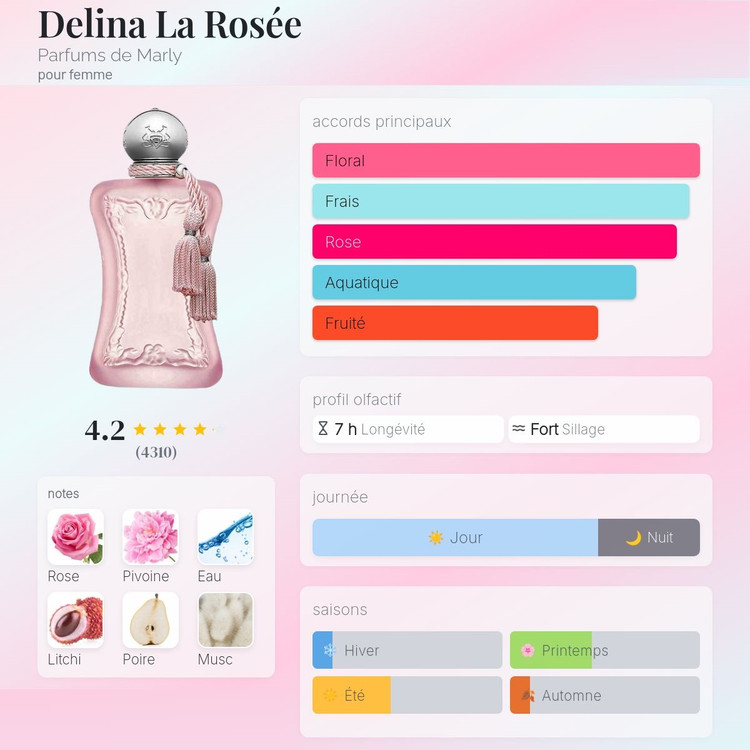 عطر ادکلن پارفومز د مارلی دلینا لا رزی | Parfums de Marly Delina La Rosée