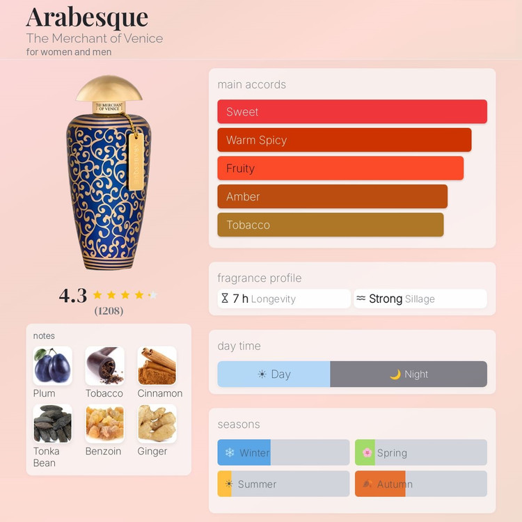 عطر ادکلن تاجر ونیزی عربسکو | The Merchant of Venice Arabesque