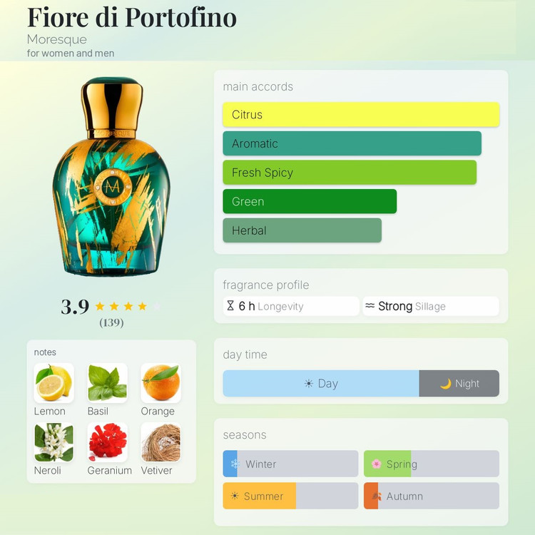عطر ادکلن مورسک فیوری دی پورتوفینو | Moresque Fiore di Portofino