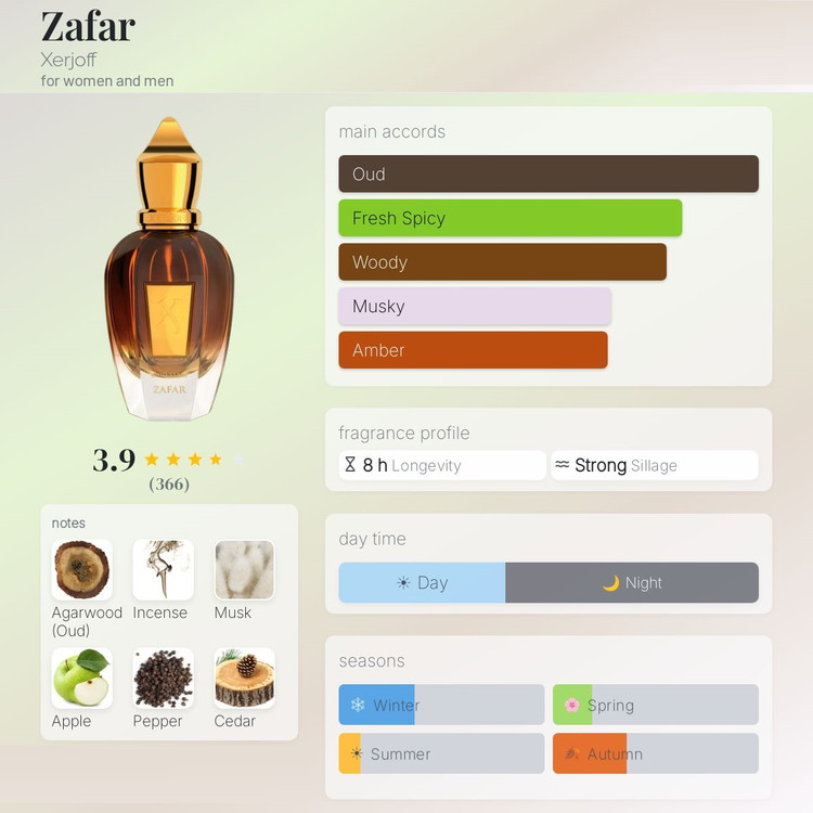 عطر ادکلن زرجف-زرژاف ظفر | Xerjoff Zafar