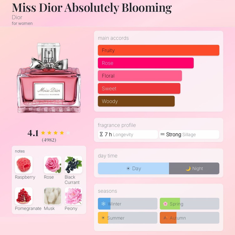 عطر ادکلن دیور میس دیور ابسولوتلی بلومینگ | Dior Miss Dior Absolutely Blooming