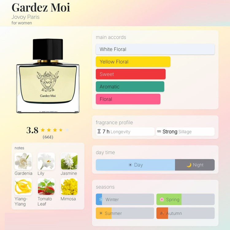 عطر ادکلن جووی گاردز موی | Jovoy Paris Gardez Moi