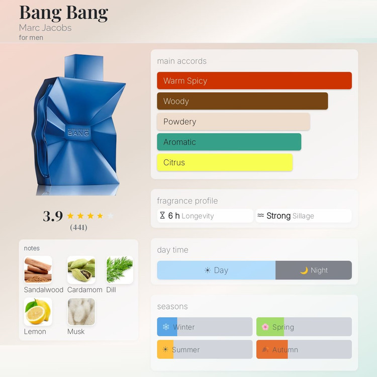 عطر ادکلن مارک جاکوبز بنگ بنگ | Marc Jacobs Bang Bang
