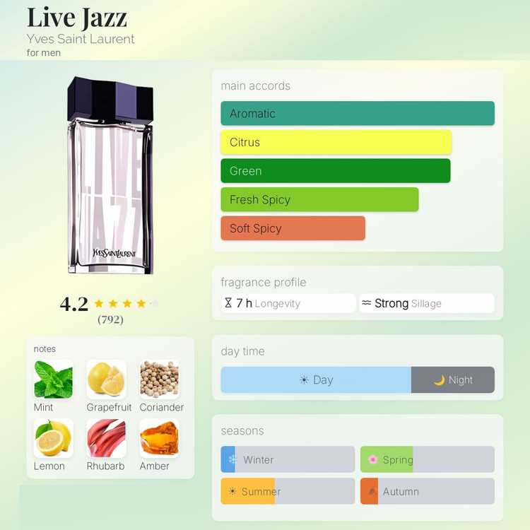 عطر ادکلن ایو سن لورن لایو جاز | Yves Saint Laurent LIVE Jazz