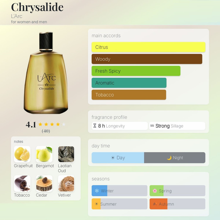 عطر ادکلن له آرک کریسالید | L`Arc Chrysalide