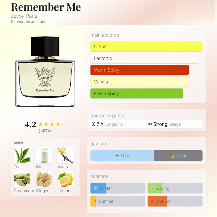 عطر ادکلن جووی ریممبر می | Jovoy Paris Remember Me