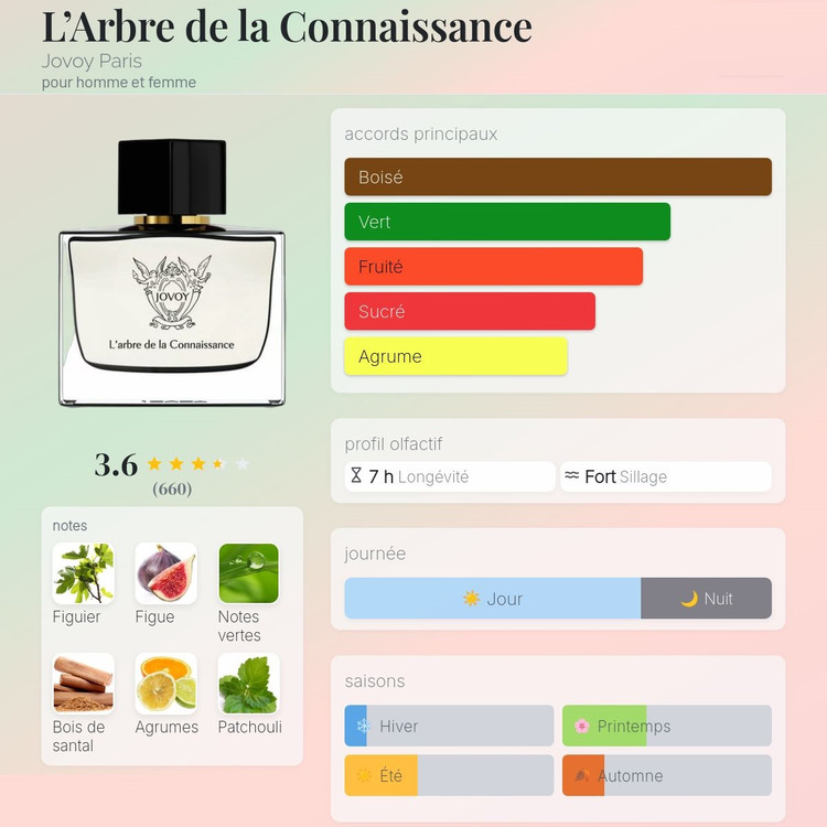 عطر ادکلن جووی له آربر دلا کانیسنس | Jovoy Paris L’Arbre de la Connaissance