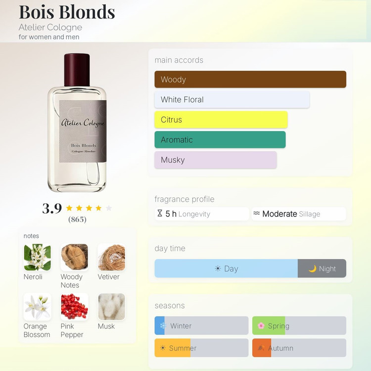 عطر ادکلن آتلیه کلون بویس بلوندز | Atelier Cologne Bois Blonds