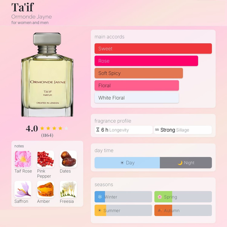 عطر ادکلن اورماند جین طائیف | Ormonde Jayne Ta’if