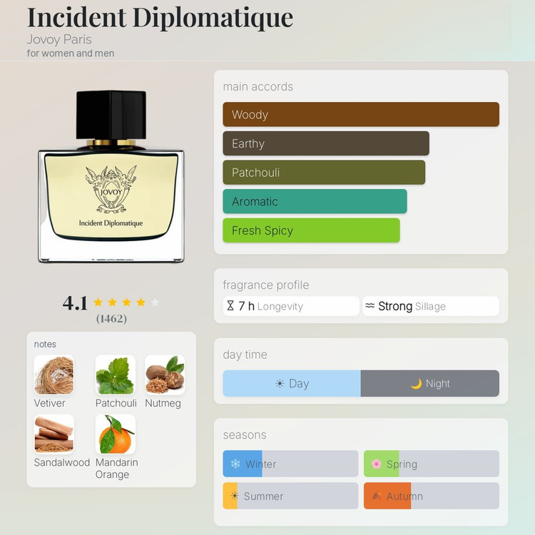 عطر ادکلن جووی اینسیدنت دیپلماتیک | Jovoy Paris Incident Diplomatique