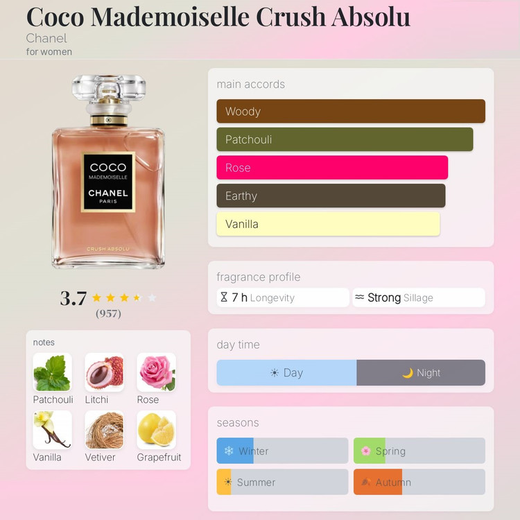 عطر شنل کوکو مادمازل کراش ابسولو | Chanel Coco Mademoiselle Crush Absolu