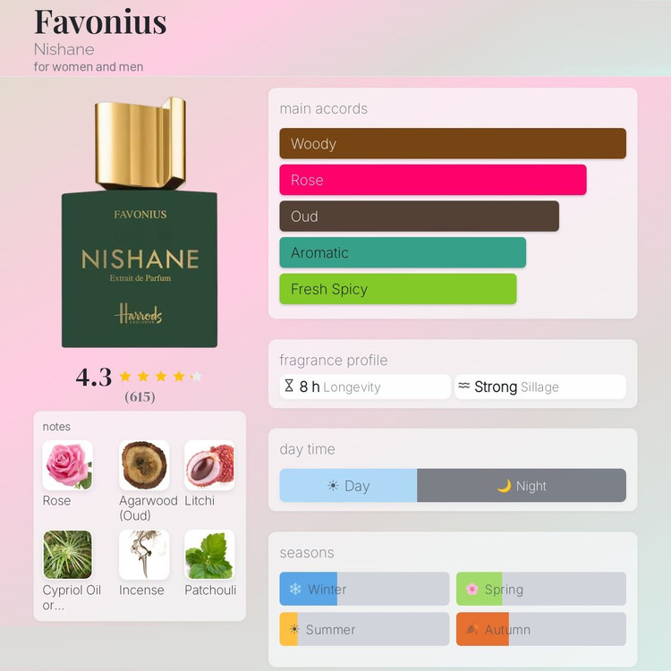 عطر ادکلن نیشانه فاوونیوس | Nishane Favonius