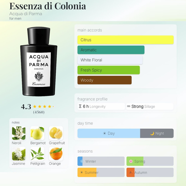 عطر ادکلن آکوا دی پارما کلونیا اسنزا | Acqua di Parma Colonia Essenza