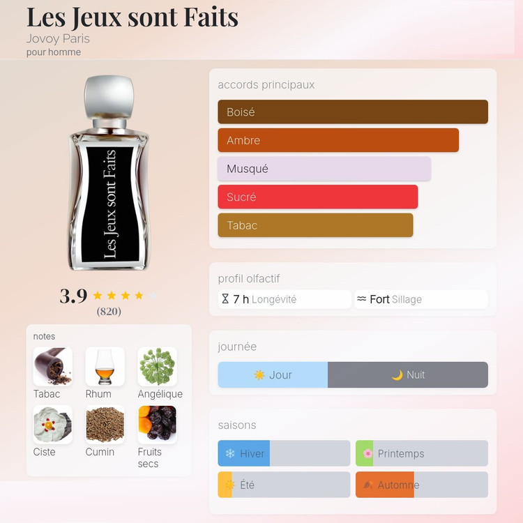 عطر ادکلن جووی له ژو سونت فیتس | Jovoy Paris Les Jeux sont Faits