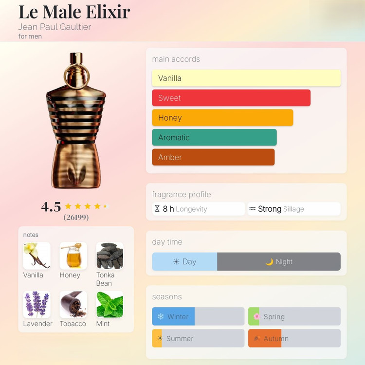 عطر ادکلن ژان پل گوتیه له میل الکسیر | Jean Paul Gaultier Le Male Elixir