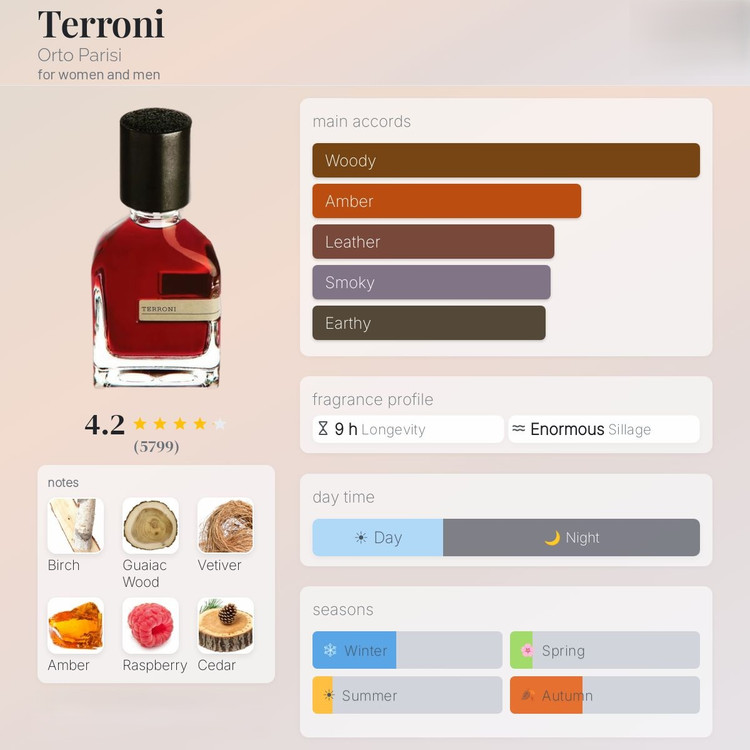 عطر ادکلن اورتو پاریسی ترونی | Orto Parisi Terroni