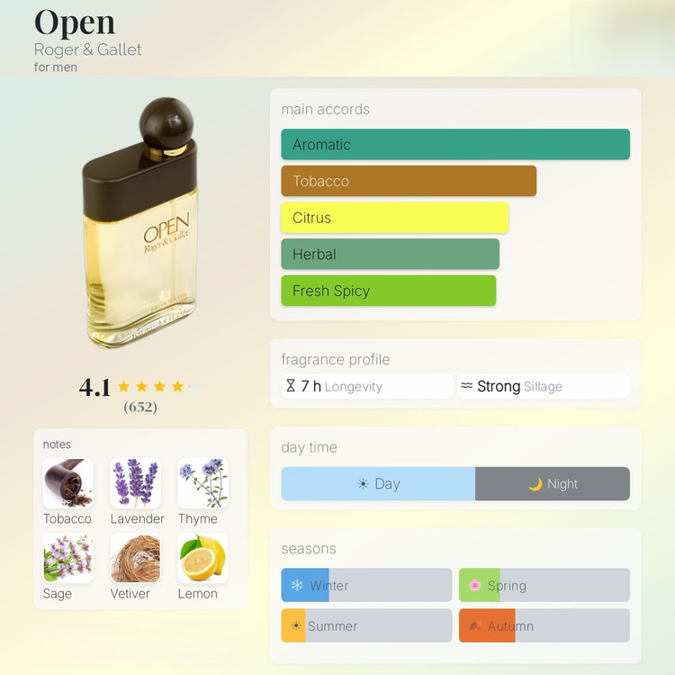 عطر ادکلن راجر اند گالت اوپن اپن مردانه | Roger & Gallet Open For Men