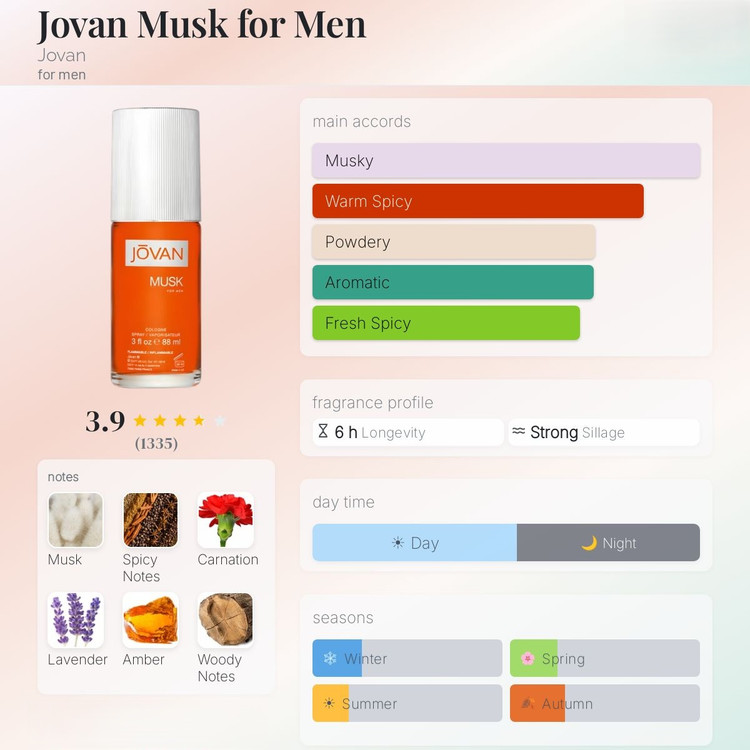 عطر ادکلن جوان جووان ژوان ماسک مردانه | Jovan Musk for Men