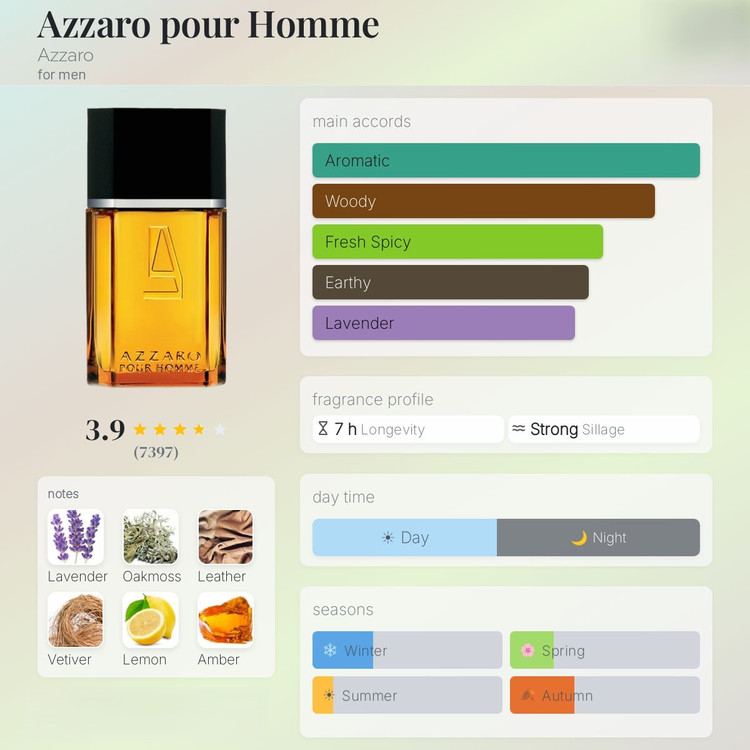 عطر ادکلن آزرو پورهوم | Azzaro Pour Homme