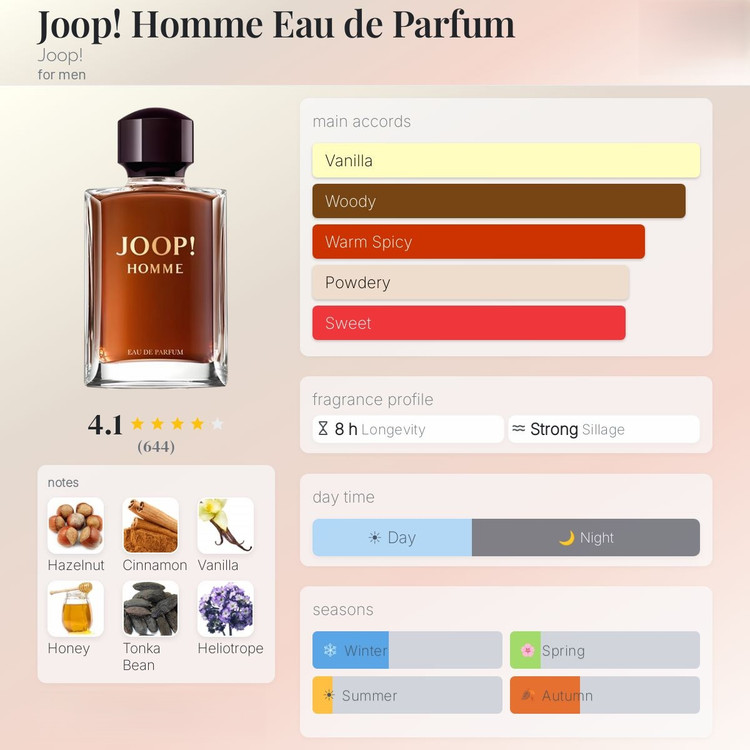 عطر ادکلن جوپ هوم (جوپ قرمز) ادو پرفیوم | Joop Homme Eau de Parfum