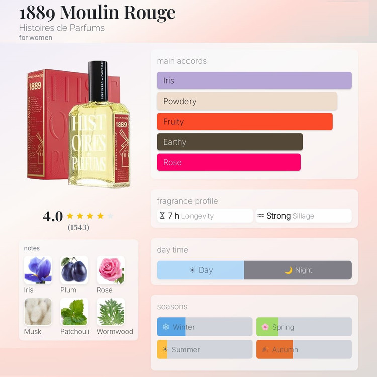 عطر ادکلن هیستوریز د پارفومز 1889 مولین رژ | Histoires de Parfums 1889 Moulin Rouge