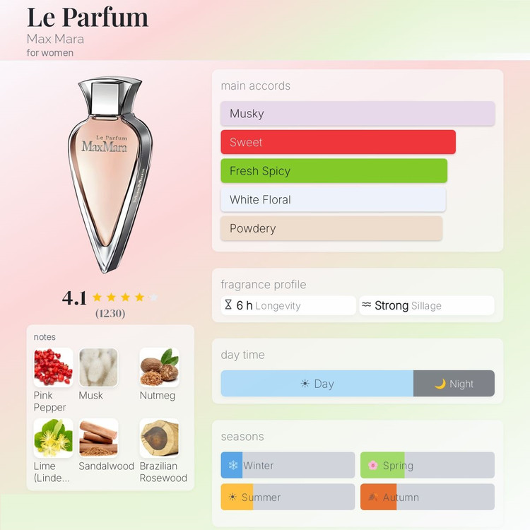 عطر ادکلن مکس مارا له پرفیوم | Max Mara Le Parfum