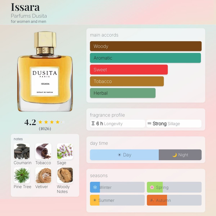 عطر ادکلن دوسیتا ایسارا | Parfums Dusita Issara