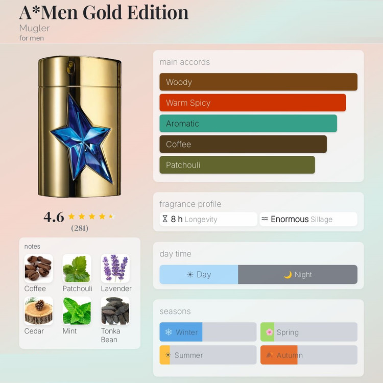 عطر ادکلن تیری موگلر ای من گلد ادیشن | Thierry Mugler A*Men Gold Edition