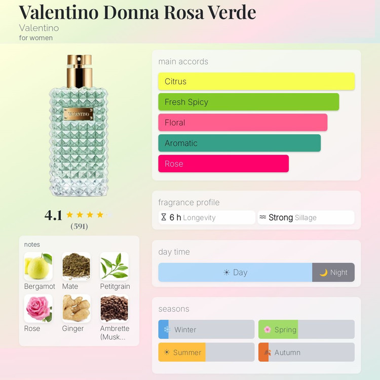 عطر ادکلن والنتینو دونا رزا ورد | Valentino Donna Rosa Verde
