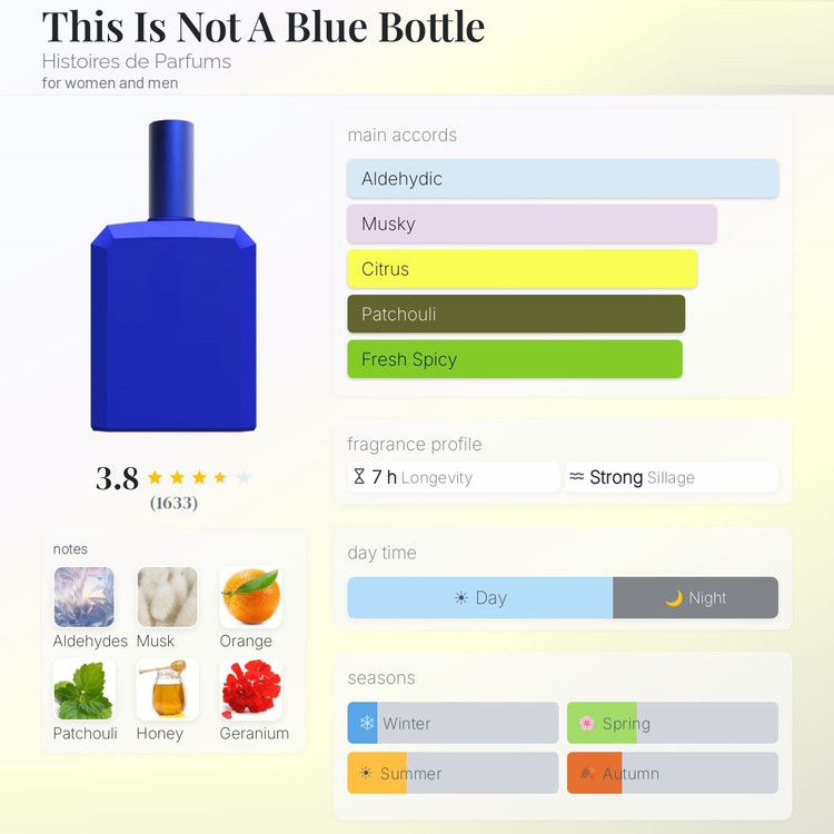 عطر ادکلن هیستوریز د پارفومز دیس ایز نات ابلو باتل | Histoires de Parfums This Is Not A Blue Bottle