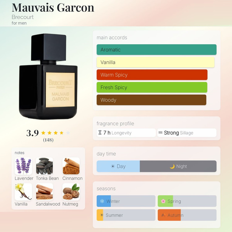عطر ادکلن برکورت موویز گارسون | Brecourt Mauvais Garcon