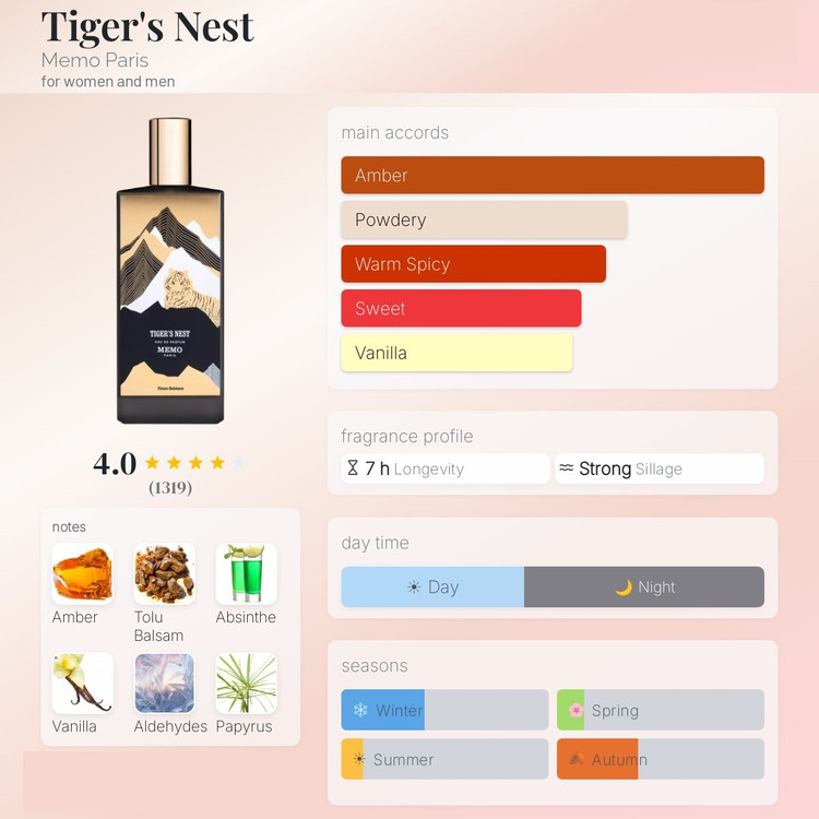 عطر ادکلن ممو تایگرز نست | Memo Tiger’s Nest