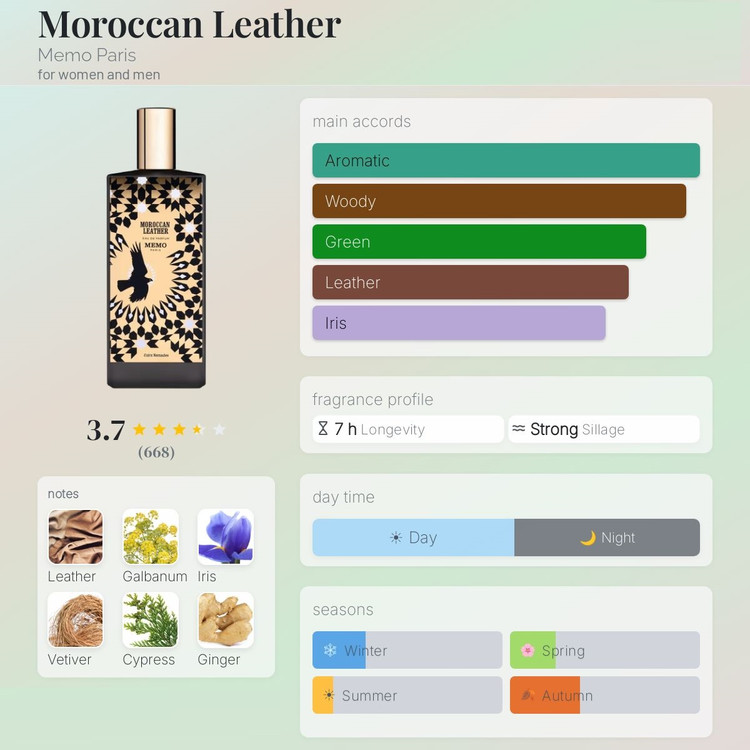 عطر ادکلن ممو موروکن لدر | Memo Morrocan Leather