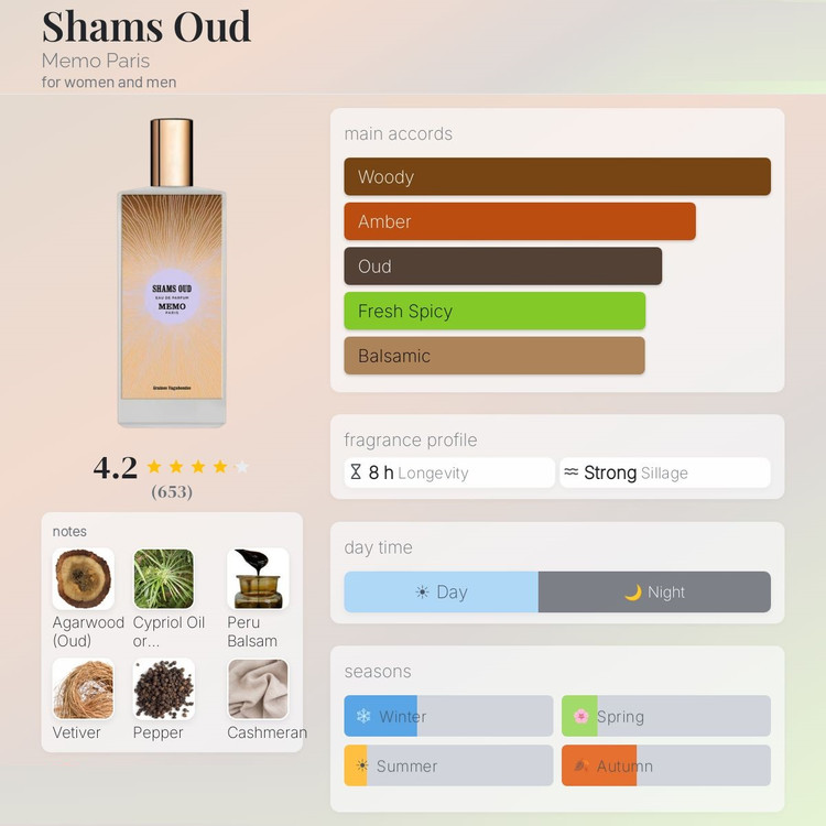 عطر ادکلن ممو شمس عود | Memo Shams Oud