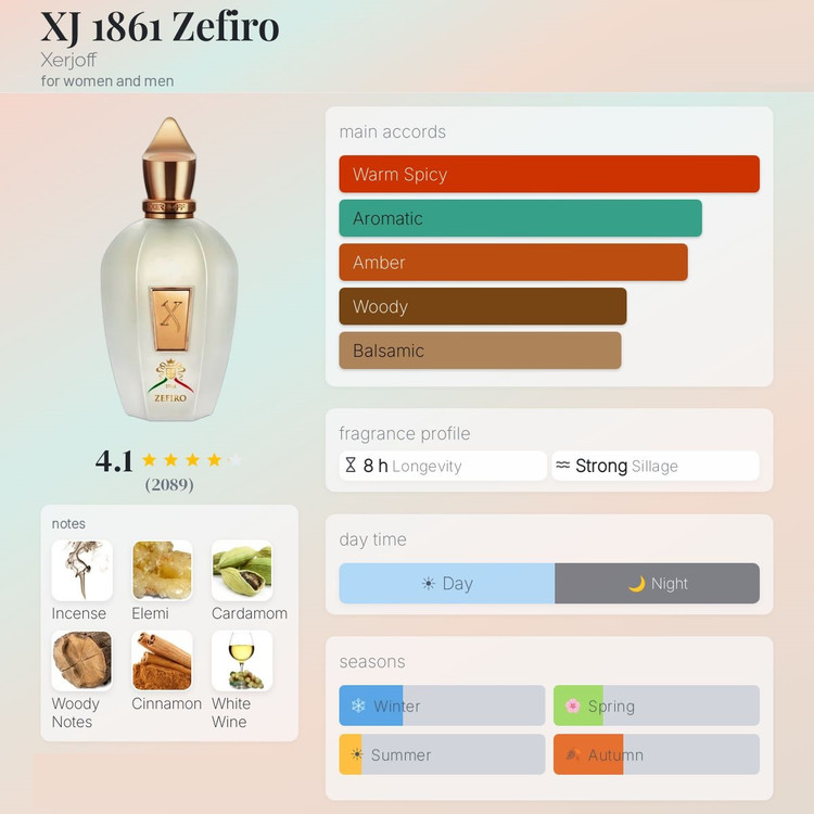 عطر ادکلن زرجف ایکس جی 1861 زفیرو | Xerjoff XJ 1861 Zefiro