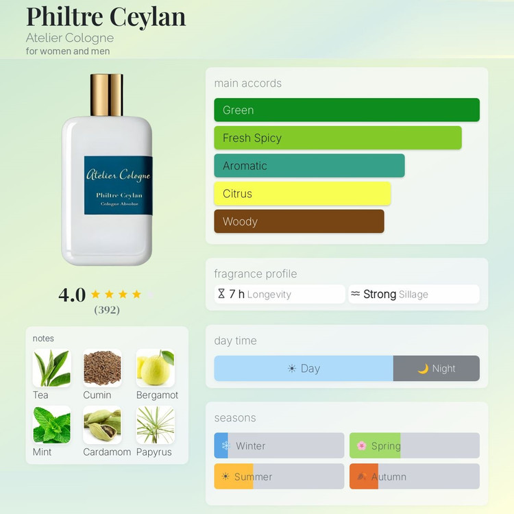 عطر ادکلن آتلیه کلون فیلتر سیلان | Atelier Cologne Philtre Ceylan